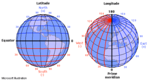 two pictures of the earth; one showing lines of latitude and the other showing lines of longitude